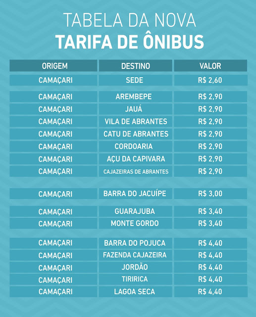 TRANSPORTE PÚBLICO – TARIFAS SERÃO REAJUSTADAS A PARTIR DE SEGUNDA (10)