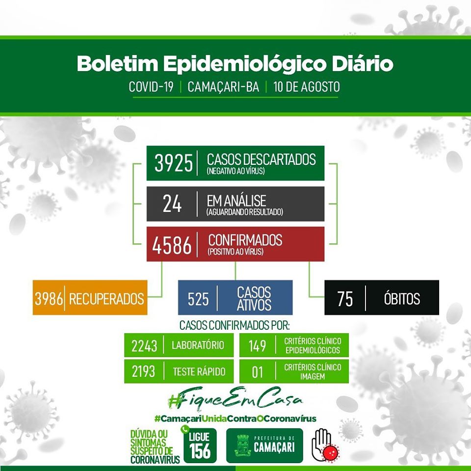 Confiram o boletim Epidemiológico desta segunda-feira (10) , em Camaçari